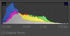 histogram of unedited image