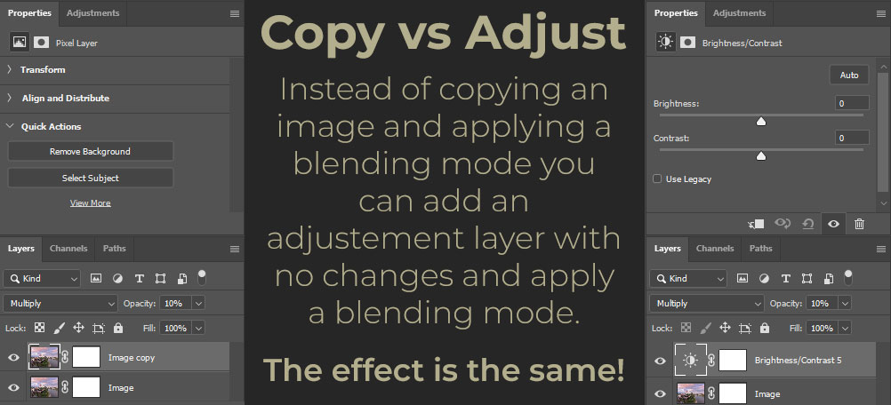 Depiction showing that copying an image and applying a blending mode is the same as adding an adjustment layer with not changes and applying a blending mode